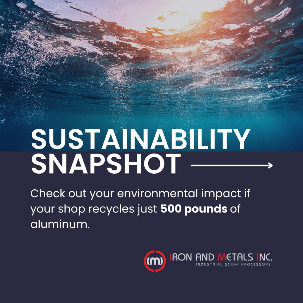 Sustainability Social Post